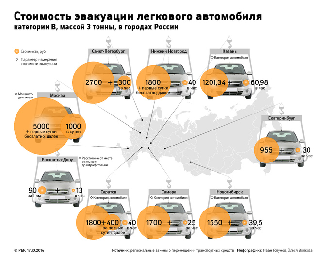 Порядок обжалования эвакуации автомобиля