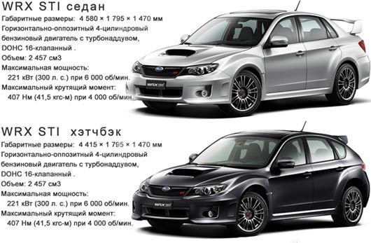 Крутящий момент subaru wrx